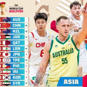 连续逆转日本中国台北后，男篮实力榜逆袭到第二， 赵睿上封面！